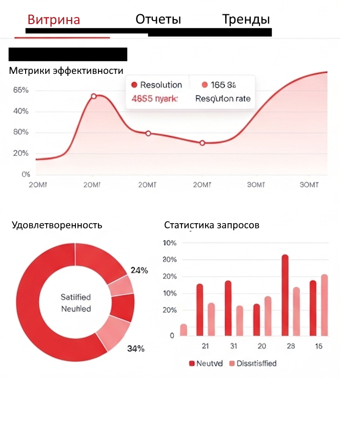 аналитика чат-ботов